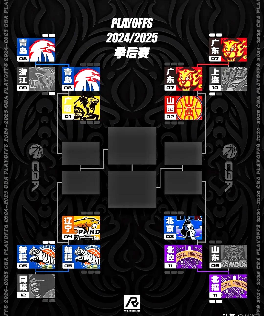 kaiyun-赛地聚焦——CBA季后赛集结日热度飙升，拉齐奥扳平良机，更衣室稳定，轮换策略成焦点的简单介绍