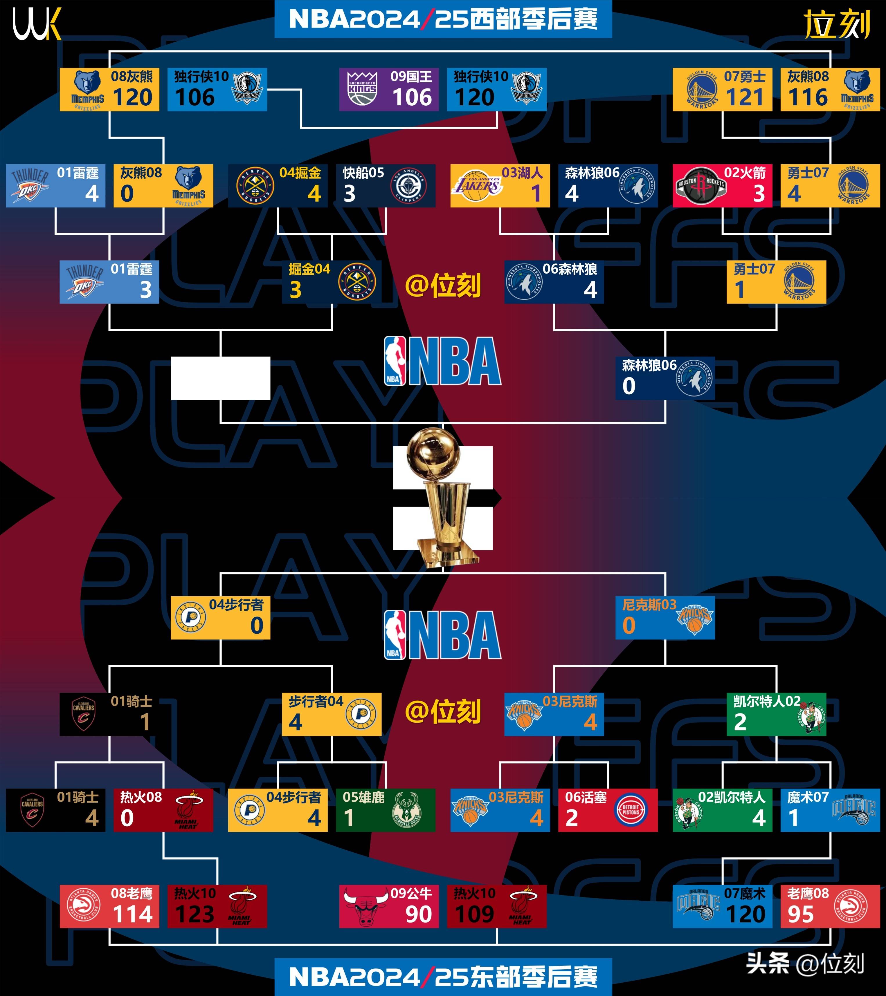 包含曼联迎NBA季后赛关键赛，冲刺阶段状态回暖，态度坚定，年轻球员得到机会的词条